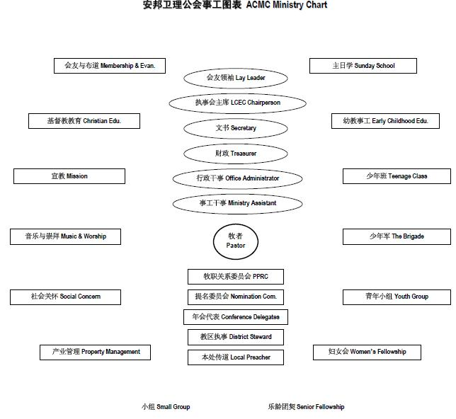 chart2011 chart2011